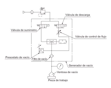 Esquema de la red de tubos de vacío en un motor 1.9 TDI AVF