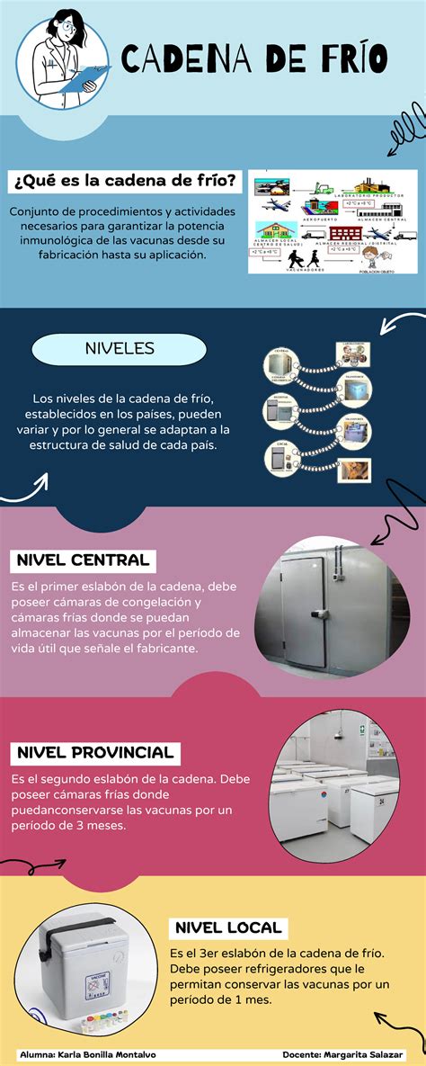 infografía: cadena de frío en alimentos, desde la producción hasta el consumidor