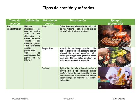 tabla comparativa: métodos de cocción y retención de vitaminas