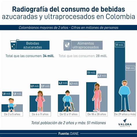 infografía comparativa de consumo de bebidas azucaradas en niños con peso normal y con obesidad