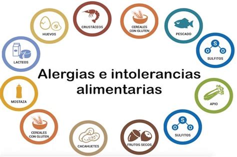 Gráfico comparativo de la prevalencia de intolerancias alimentarias y su impacto en la salud a largo plazo