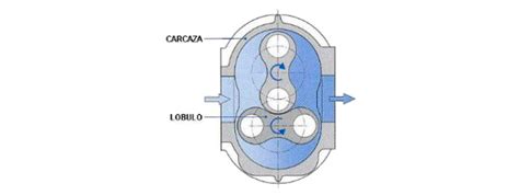 Gráfico comparativo del funcionamiento del compresor en sistemas tradicionales vs. inverter.