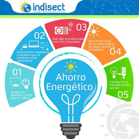 Ilustración que muestra diferentes estrategias de ahorro energético en el hogar, como el uso de cortinas, ventilación y mantenimiento de filtros.