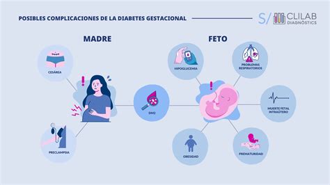 Diagrama mostrando las posibles complicaciones de la diabetes gestacional en el bebé y la madre