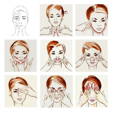 Diagrama mostrando la técnica correcta de masaje en el párpado para estimular la circulación.