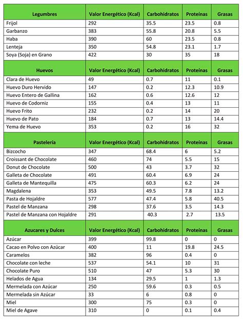 tabla comparativa de calorías en diferentes preparaciones de café