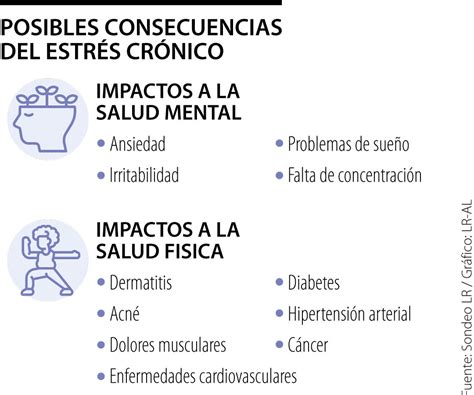 Gráfico que ilustra cómo el estrés crónico afecta los circuitos cerebrales relacionados con la alimentación y la recompensa.