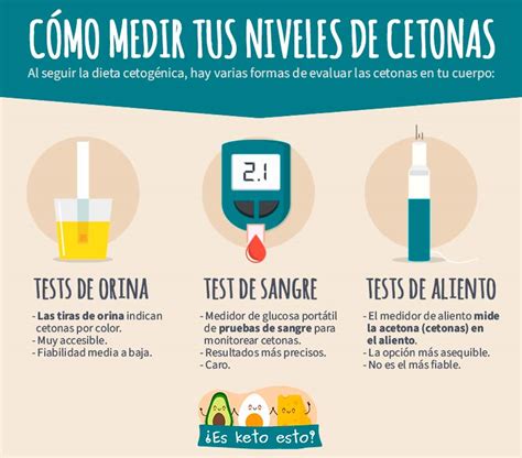 Gráfico comparativo de niveles de cetonas en sangre para cetosis nutricional y cetoacidosis.