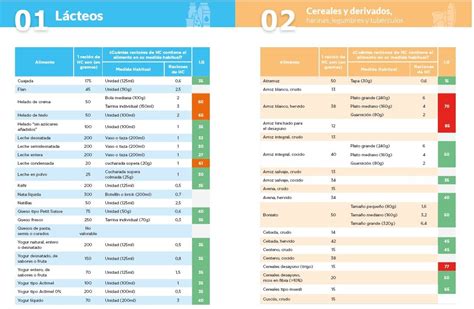 Tabla comparativa detallada de calorías, carbohidratos y azúcares en diferentes tipos de tequila y otras bebidas alcohólicas.