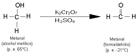 Diagrama de la oxidación del metanol a dióxido de carbono