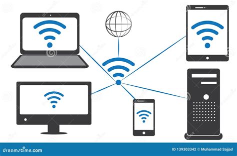 Ilustración de diferentes dispositivos (móvil, ordenador, TV) conectados a un altavoz