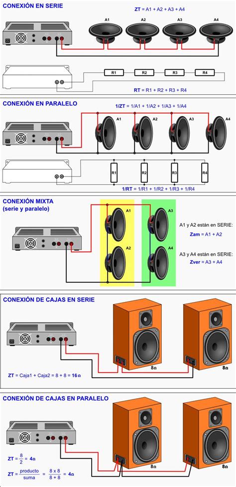 Diagrama de conexión de altavoces, destacando los terminales y el cableado