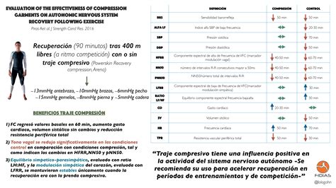 Esquema del proceso de recuperación post-liposucción con uso de prendas de compresión