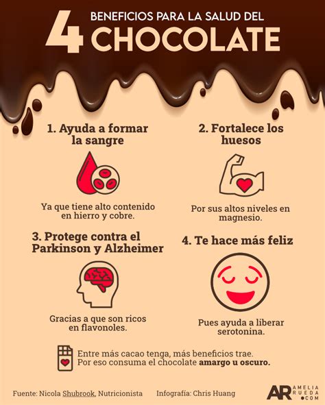 Infografía comparativa de los beneficios del chocolate puro sin azúcar frente a otros snacks energéticos