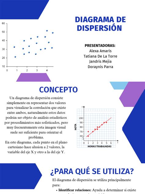 Gráfico que muestra la relación entre el consumo de cacao y la mejora del rendimiento deportivo