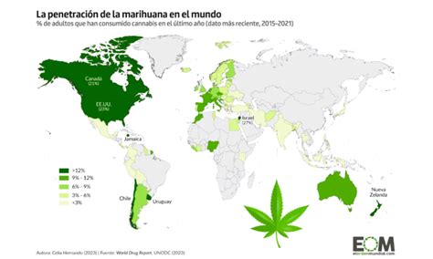 Gráfico comparativo de efectos comunes del consumo de cannabis en el estado de ánimo y la percepción.