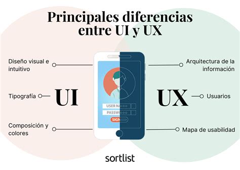 Diagrama de la interfaz de usuario de Finale, mostrando menús y paneles de herramientas.