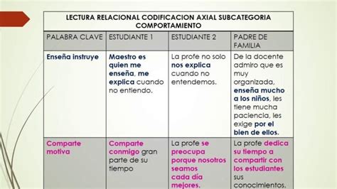 Diagrama que compara la categorización musical de elementos (dinámicas, articulaciones) con la organización de Finale por herramientas (Expresión, Articulación, Forma Inteligente).