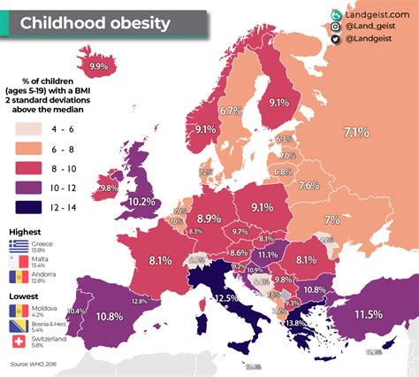 Gráfico de la prevalencia de obesidad infantil en Europa