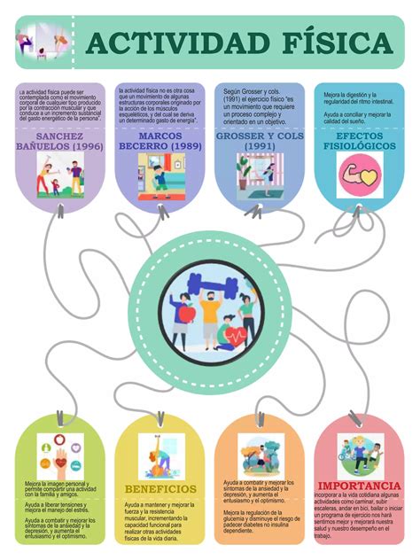 Infografía sobre la importancia de la actividad física en niños