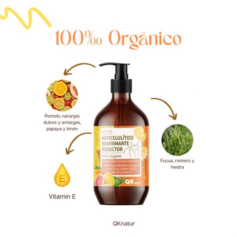 Infografía detallando los beneficios de cada ingrediente del aceite anticelulítico