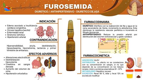 Infografía comparativa del riesgo de mortalidad entre pacientes con furosemida que toman potasio y los que no.