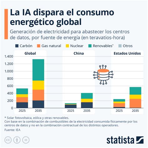infografía comparativa de la ingesta calórica y el gasto energético en niños
