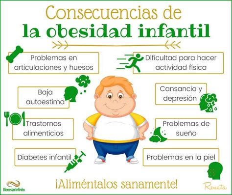 diagrama mostrando las principales consecuencias físicas de la obesidad infantil