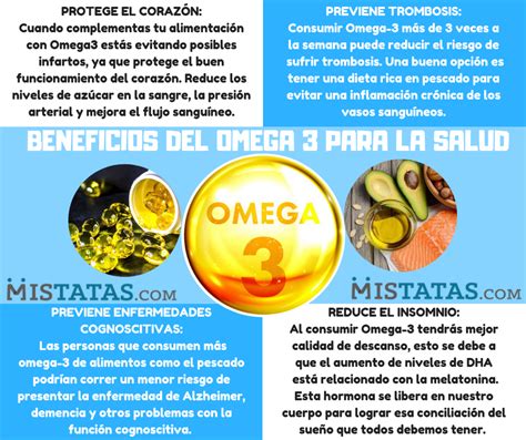 Ilustración mostrando los beneficios del omega-3 para la salud femenina y masculina.