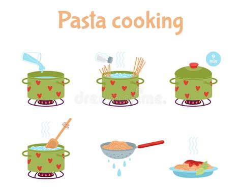 Ilustración paso a paso del proceso de cocción de la pasta.