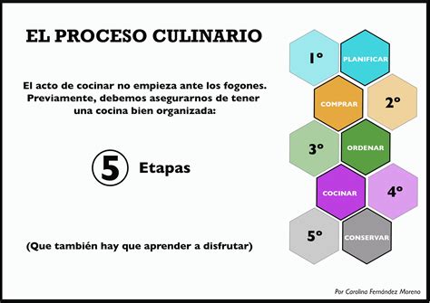 Infografía mostrando el proceso paso a paso para cocinar el cerdo al vapor keto, incluyendo la preparación de verduras y el huevo.