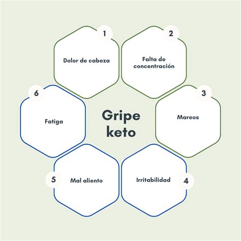 Infografía detallando los síntomas comunes de la gripe keto y cómo gestionarlos.