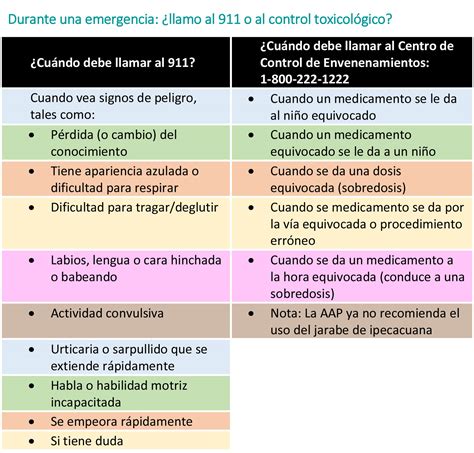 Tabla resumen de los 10 efectos secundarios más comunes de la dieta keto.