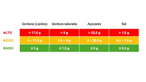 Gráfico de semáforo nutricional con los valores de la sopa juliana: Calorías (5% IR), Grasa (8% IR), Grasa saturada (5% IR), Azúcares (3% IR), Sal (8% IR).