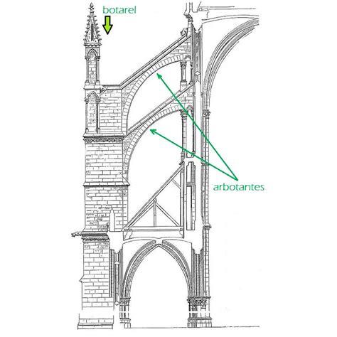 Detalle arquitectónico de arbotantes en una catedral gótica.