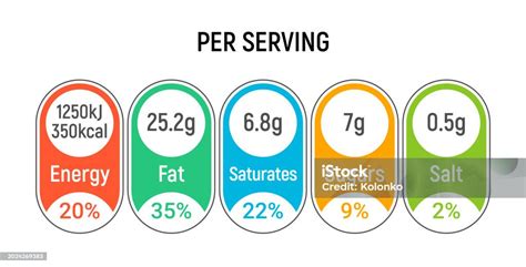 Gráfico comparativo del valor nutricional por porción de diferentes presentaciones de sopa Maggi de pollo.