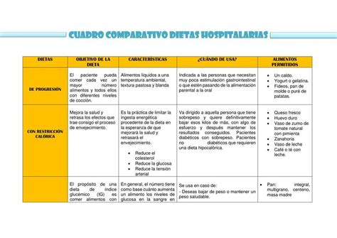 Gráfico comparativo de diferentes dietas populares para la salud y su impacto en enfermedades cutáneas.