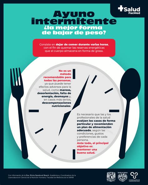 Infografía que compara los principios básicos de la dieta cetogénica, el ayuno intermitente y la dieta mediterránea.