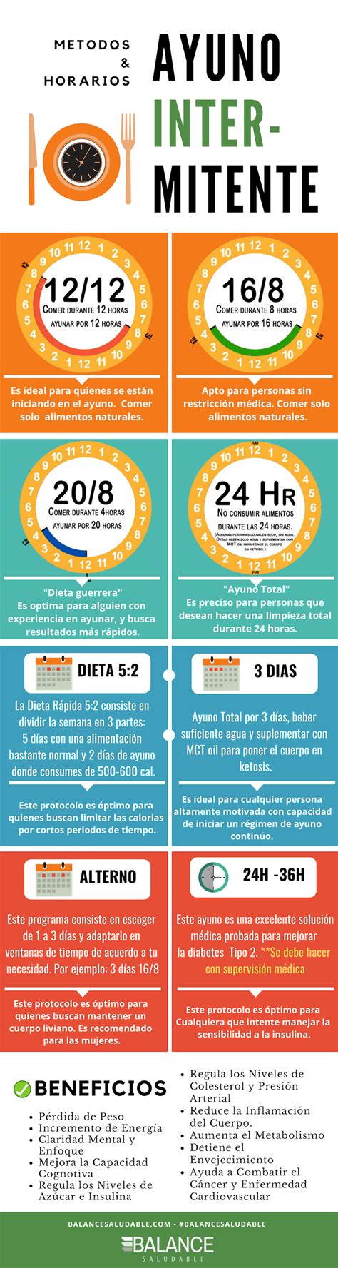 Diagrama ilustrando diferentes protocolos de ayuno intermitente y sus ventanas de alimentación.