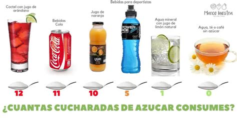 infografía comparativa de la cantidad de azúcar y sales minerales en diferentes bebidas deportivas