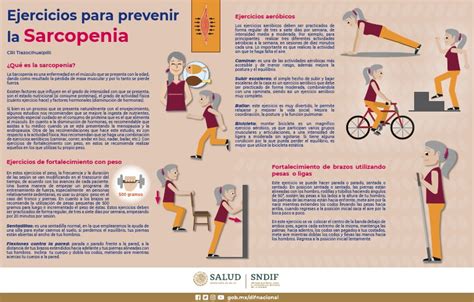 Infografía comparativa de ejercicios para la sarcopenia, destacando objetivos, seguridad y progresión.