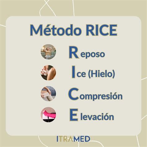 Diagrama de flujo: Protocolo RICE para lesiones musculares