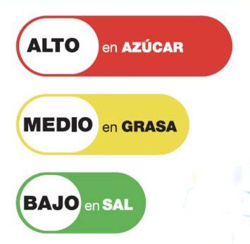 Gráfico de semáforo nutricional que muestra el contenido de grasas, azúcares y sal en la pasta carbonara