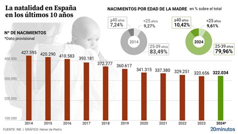 Gráfico de barras mostrando las tasas de natalidad adolescente por región del mundo.