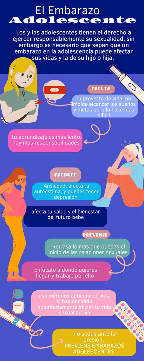 Infografía que compara las tasas de embarazo adolescente en diferentes regiones del mundo.