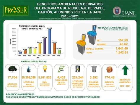 Gráfico que ilustra la generación diaria de residuos sólidos en Bogotá y su comparación con el promedio por habitante.