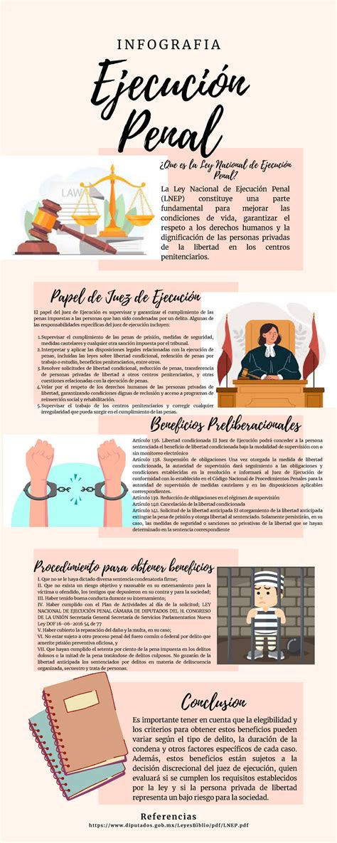 Diseñador: Infografía detallada mostrando la ejecución correcta de cada uno de los 6 ejercicios de brazos listados.