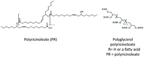 Diagrama explicativo de la estructura molecular del Polyglycerol polyricinoleate (E-476) y su función como emulgente.