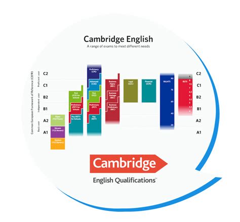 Mapa mundial con la ubicación de centros de exámenes Cambridge English