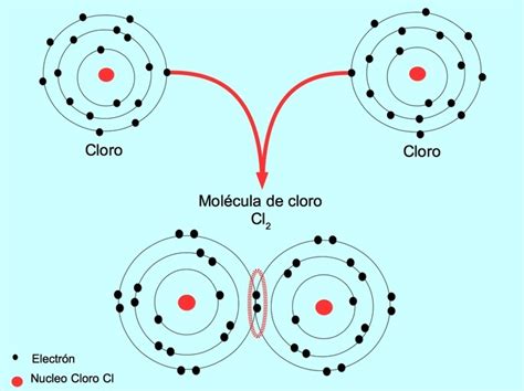 Diagrama esquemático de la energía de enlace entre dos átomos